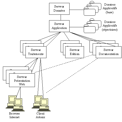 ADX_ARCHITECTURE_01.gif